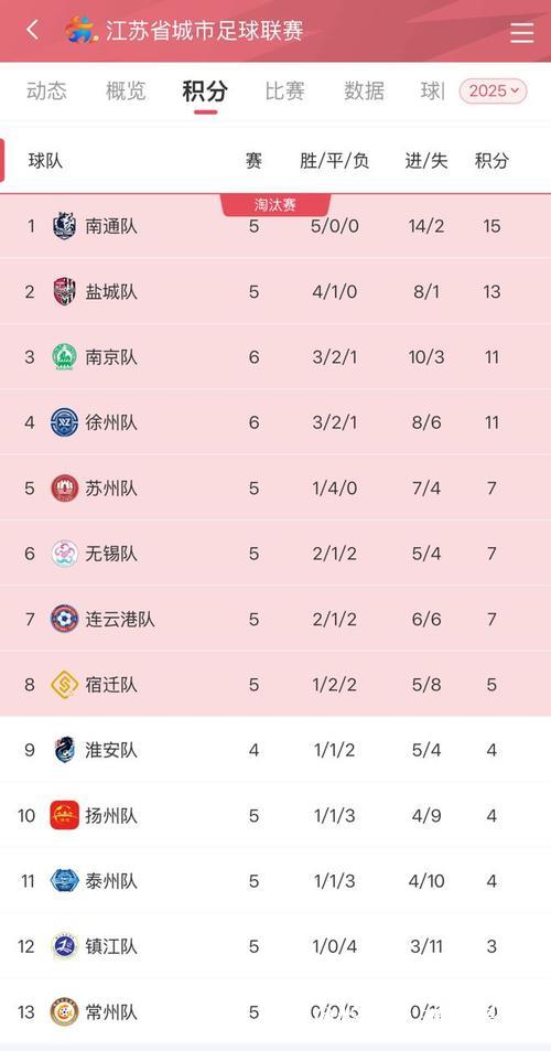 苏超2026年四大夺冠热门城市揭晓