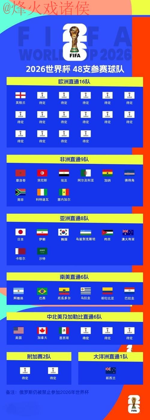 世界杯比分免费全站
