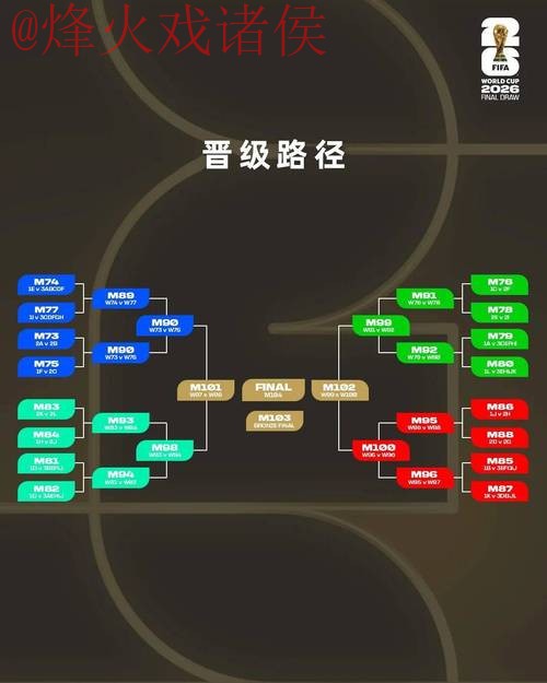2026世界杯外围教程官方